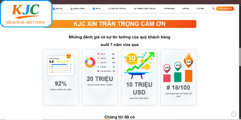 Liên minh KJC ngày càng phát triển mạnh